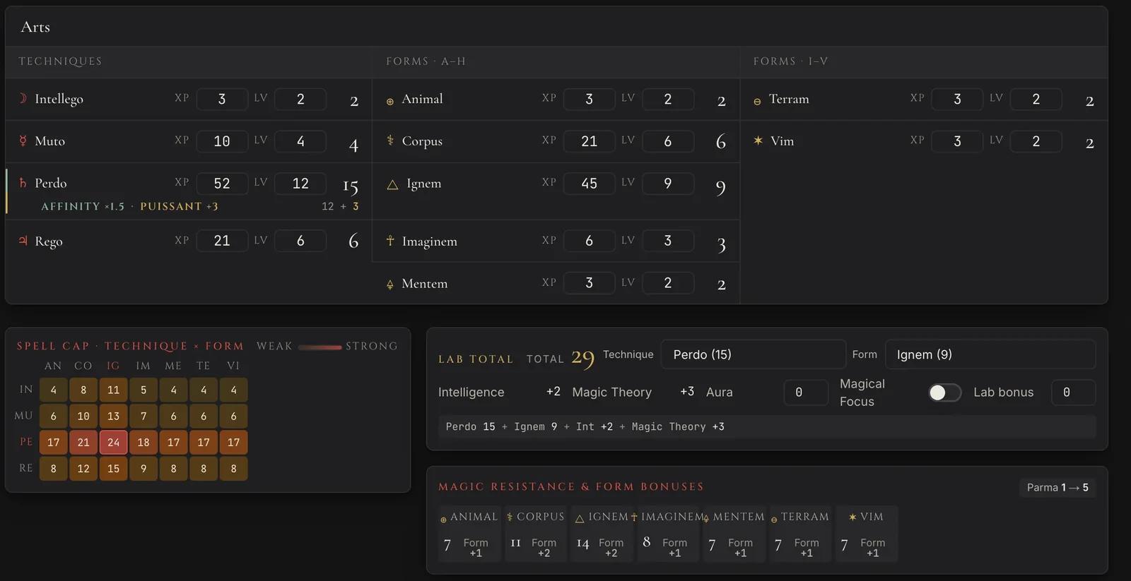 The Arts page: Techniques and Forms with experience and levels, the spell cap grid, and a lab total with its formula.